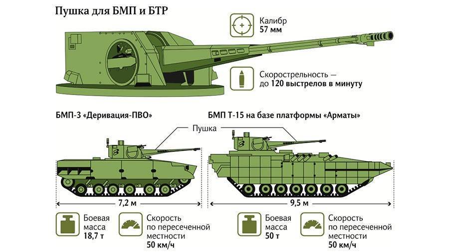 БМП-3 – новое слово в поддержке пехоты