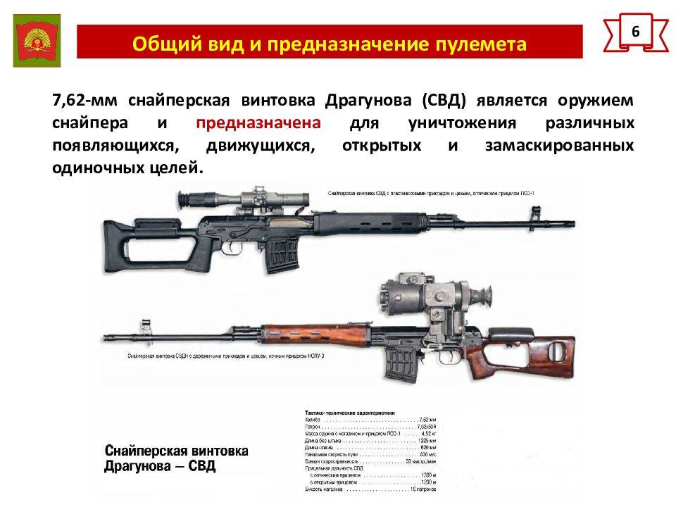 Свд снайперская винтовка драгунова - характеристики, фото, ттх