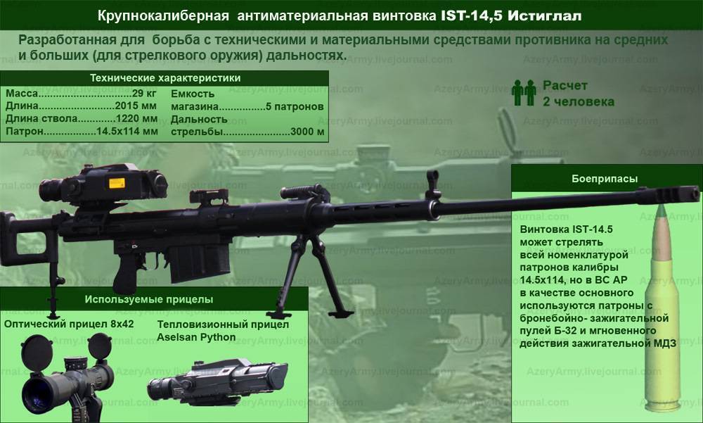 Пулемет корд - живучий.рф - информационный портал