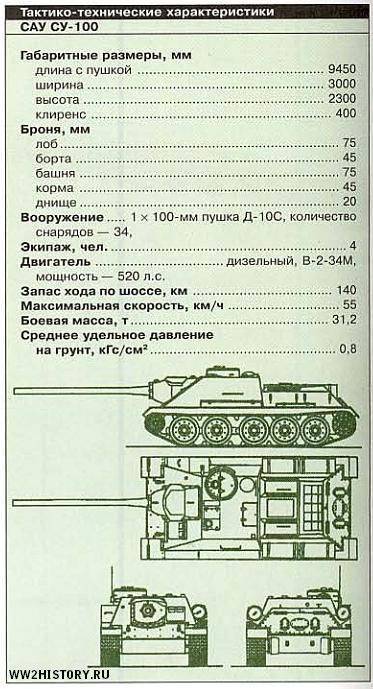 Снорус • неизвестная техника великой отечественной: т - 34 с орудием зис - 4