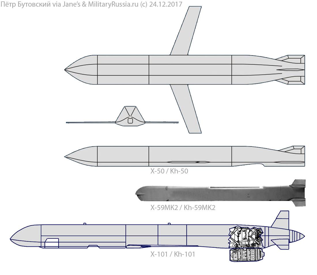 Х-101 стратегическая крылатая ракета