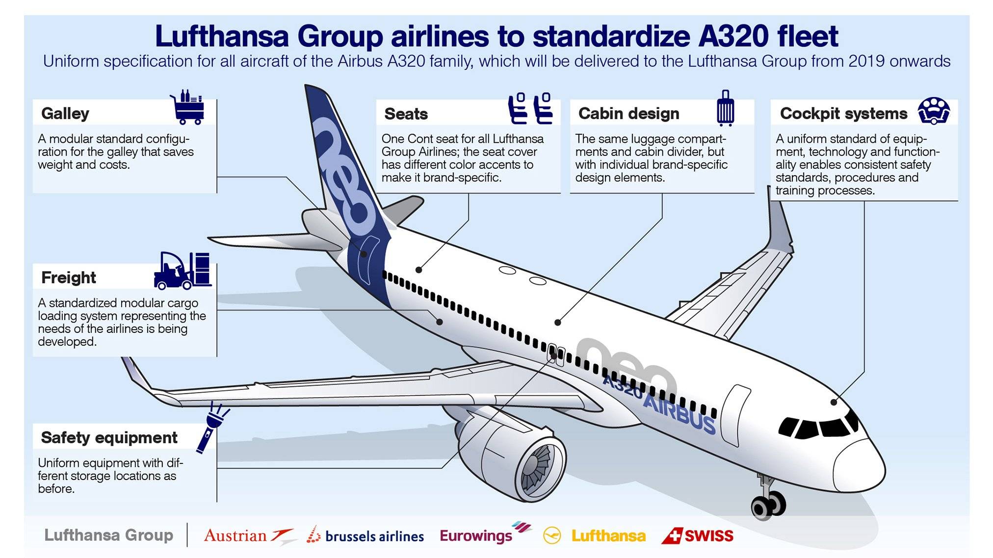 Aviation перевод. Самолёт Airbus a320. Строение крыла самолета Аэробус 320. Самолёт Airbus a320 Neo. Airbus a320 Seats.