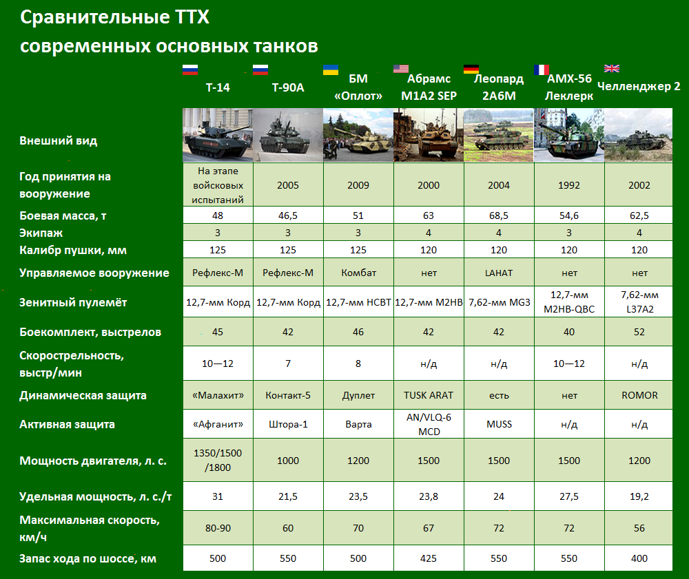 Основной боевой танк т-80 (россия)