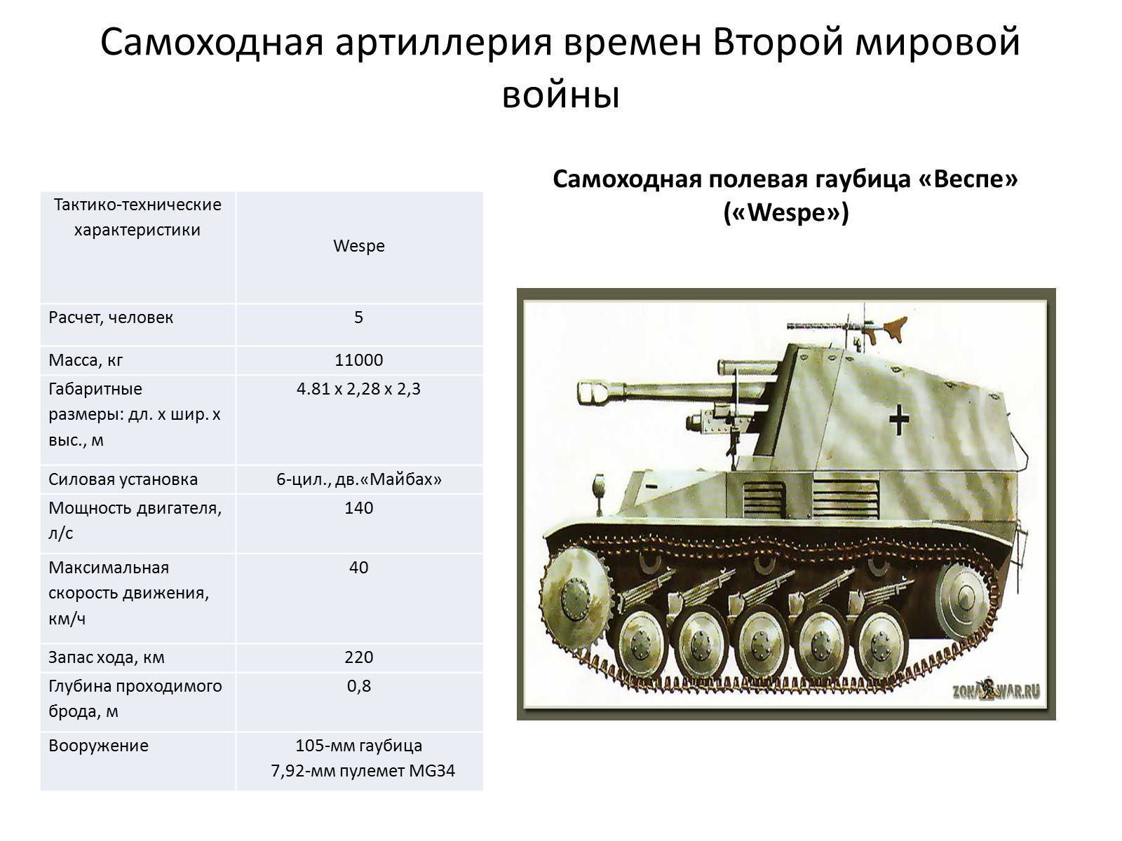 Сау су-152 «зверобой» — самоходно-артиллерийская установка калибр 152-мм
