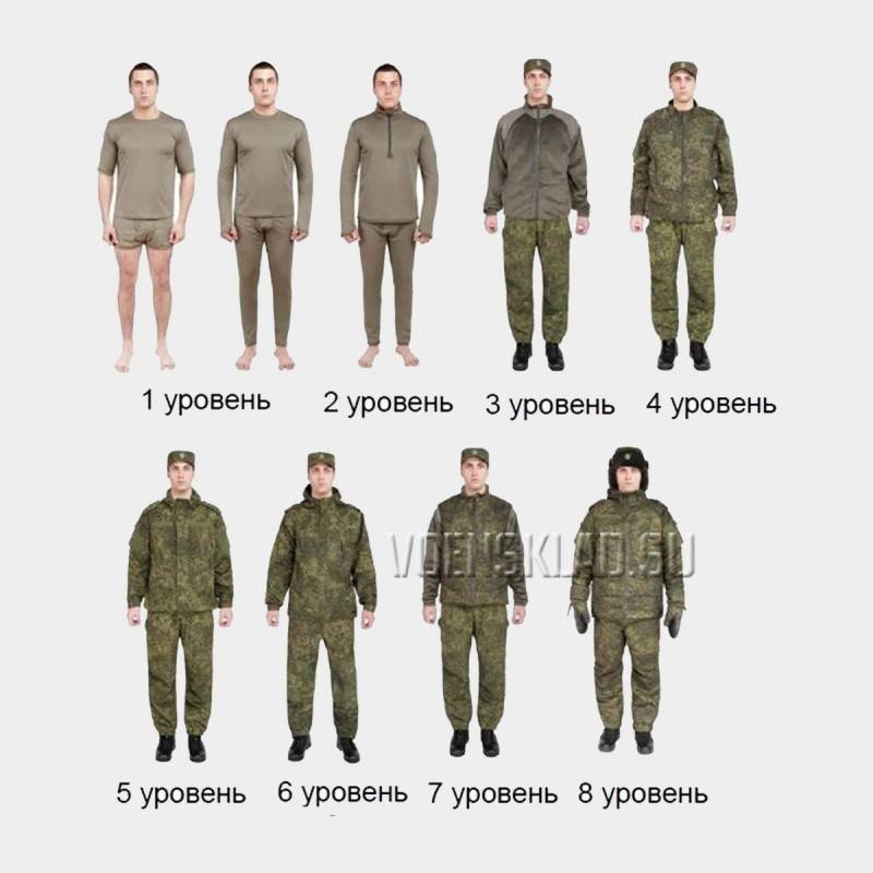 Военная форма российских военнослужащих вкпо и вкбо 2020, новые образцы парадного и полевого обмундирования вс, правила ношения в армии