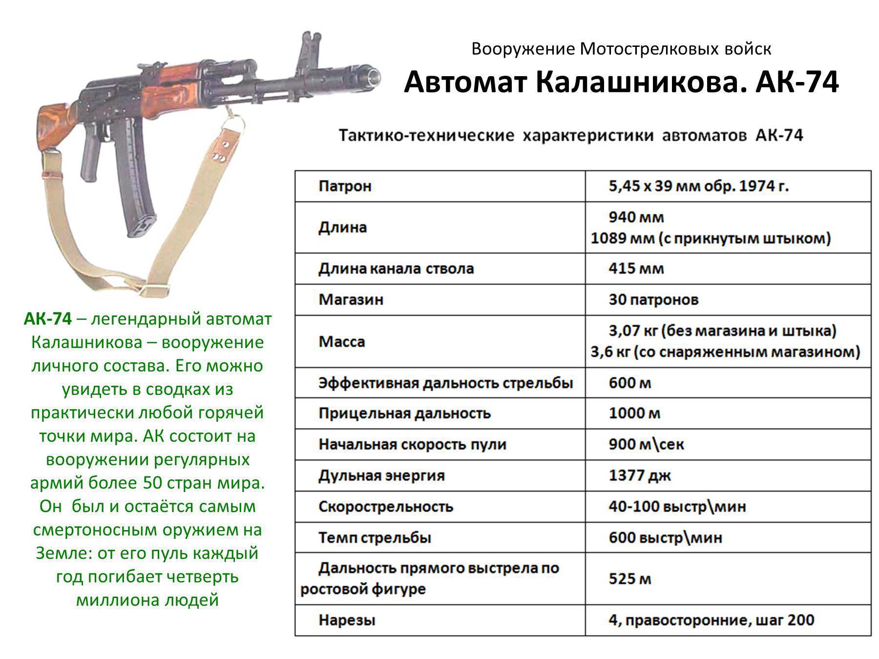 Назначение частей и механизмов 5,45 мм акс-74у