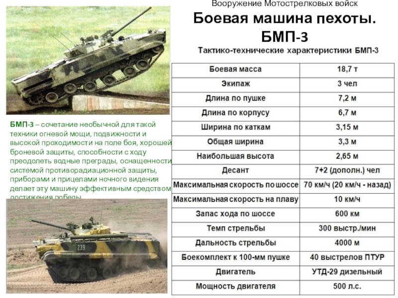 «басурманин» на страже: как модернизированные бмп-1ам усилят мотострелковые войска рф — рт на русском