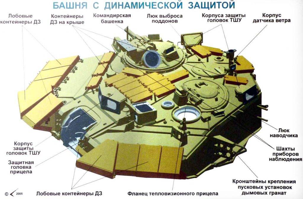 Т-90мс – танк серии +++