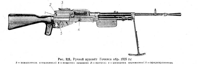 Авиационный гочкисс. пулеметы hotchkiss mle 1909 и mle 1914 в armee de l’air