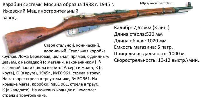✅ скс - 45 (самозарядный карабин симонова обр. 1945 года) - sport-nutrition-rus.ru