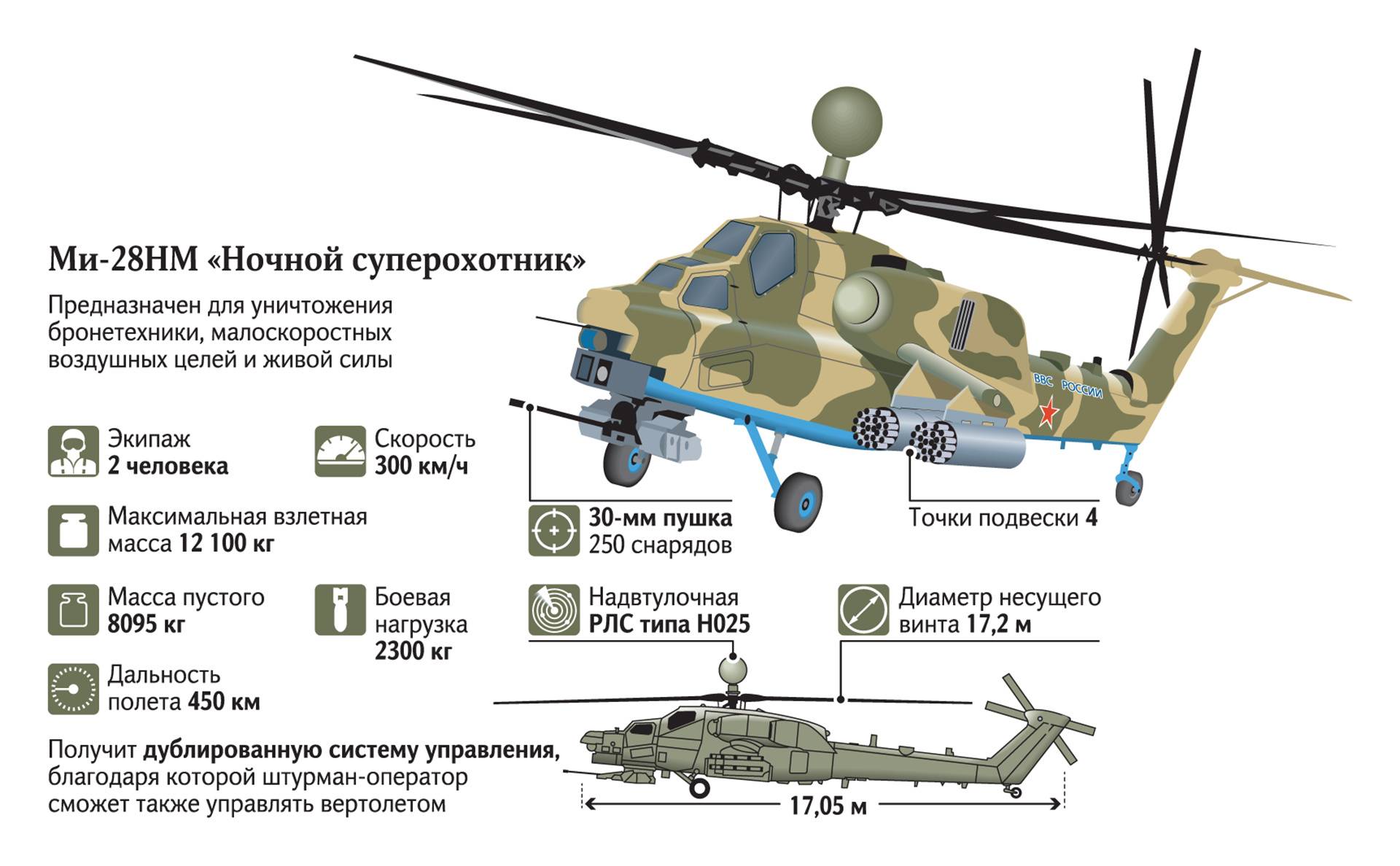 Ми-24: технические характеристики, вооружение, боевое применение