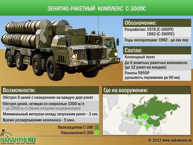 «большой противоракетный потенциал»: чем уникальна российская дальнобойная система пво с-300в4 — рт на русском