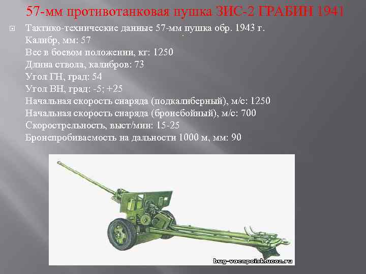 ЗИС-2 – лучшее противотанковое орудие РРКА