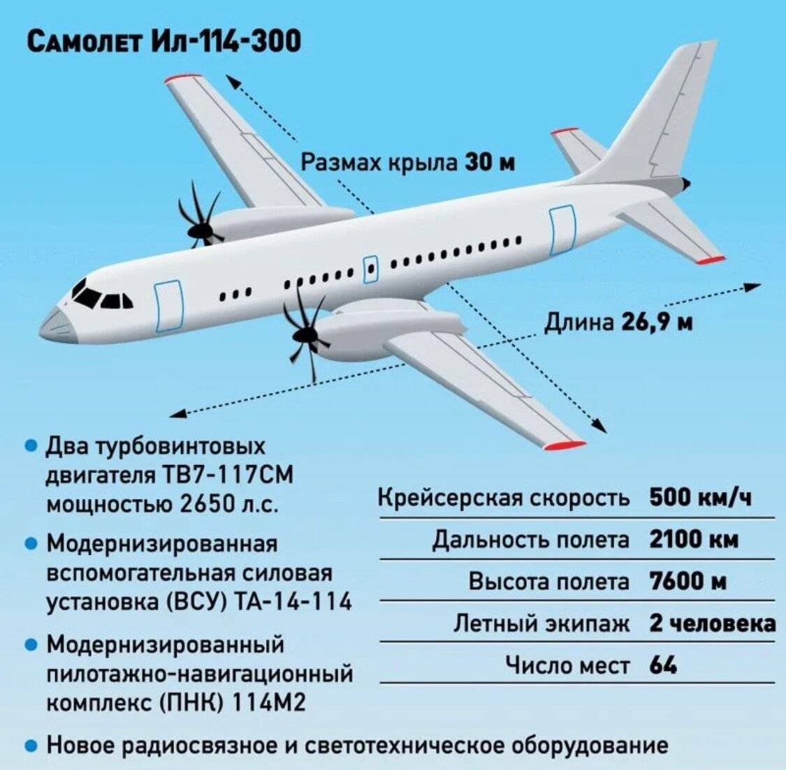 Готовимся к взлету: новинки российского гражданского авиапрома