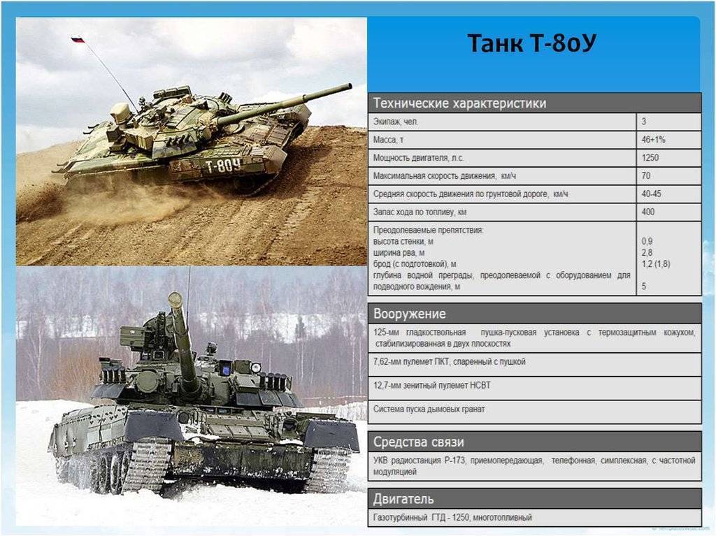 Танк т-80 - характеристики