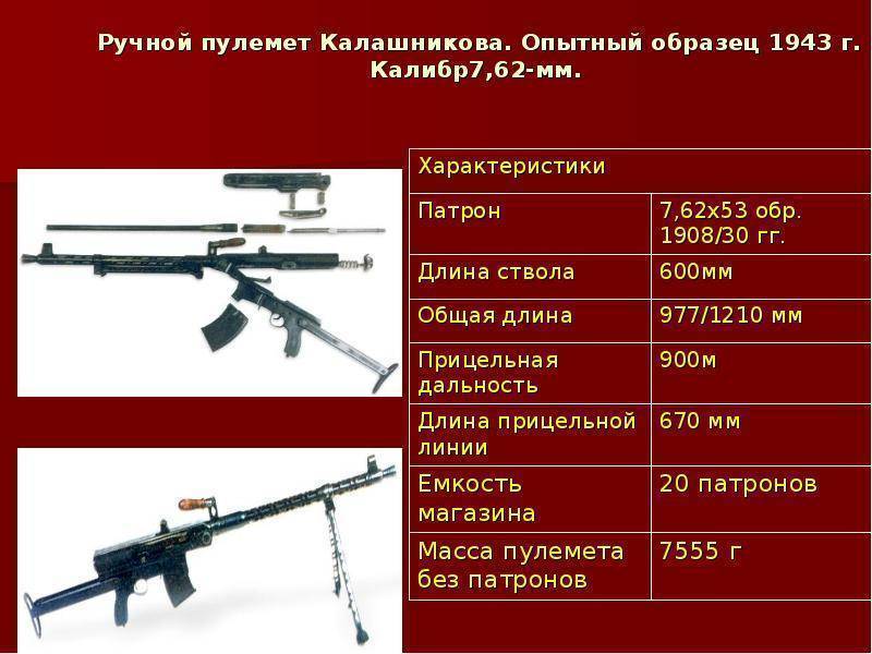 Рпк 16 пулемет - характеристики, фото, ттх
