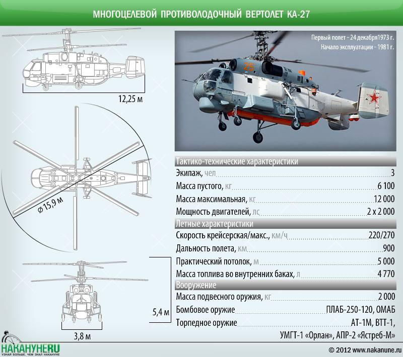 Вертолет ка-62 фото. видео. характеристики. скорость