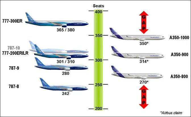 Boeing 707: характеристики, схема салона, лучшие места