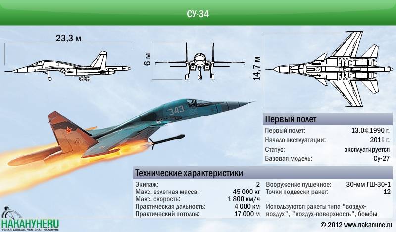 Фронтовой бомбардировщик су-34: описание, ттх и боевое применение
