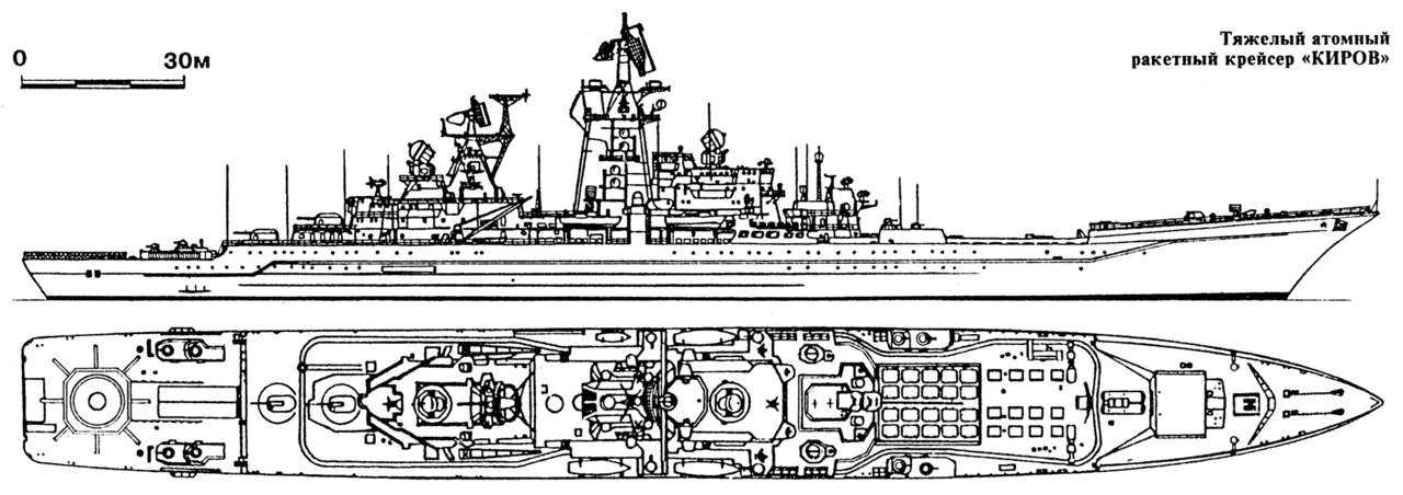 Тяжёлые атомные ракетные крейсеры проекта 1144 «орлан»