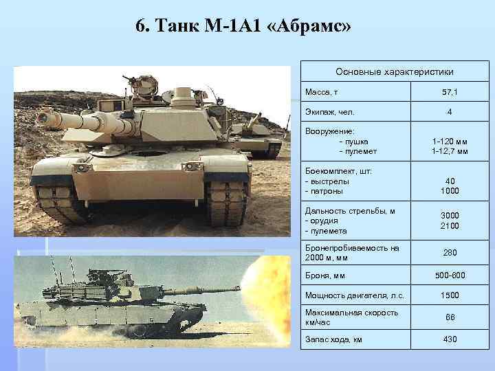✅ боевая машина пехоты m2 bradley (сша) - iam-fighter.ru