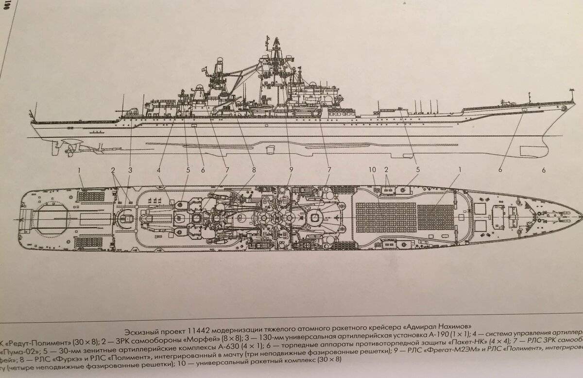 Крейсер киров тяжелый атомный - тарк проекта 1144, история создания, конструкция и вооружение, оценка и причины списания
