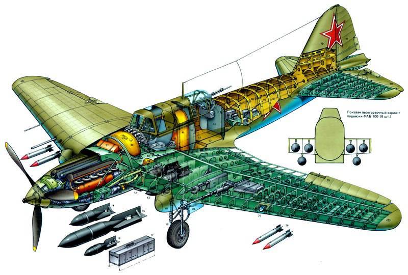 Ил-20: самолёт, штурмовик, технические характеристики (ттх), конструкция, применение, история создания