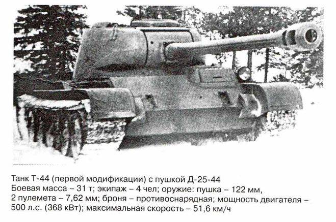 Советский средний танк т-34-100: история создания, устройство, фото