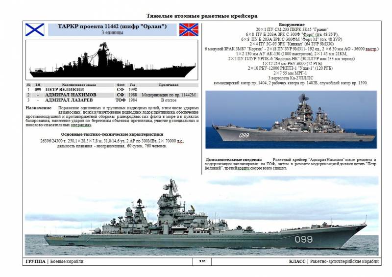 Адмирал нахимов (крейсер) - frwiki.wiki