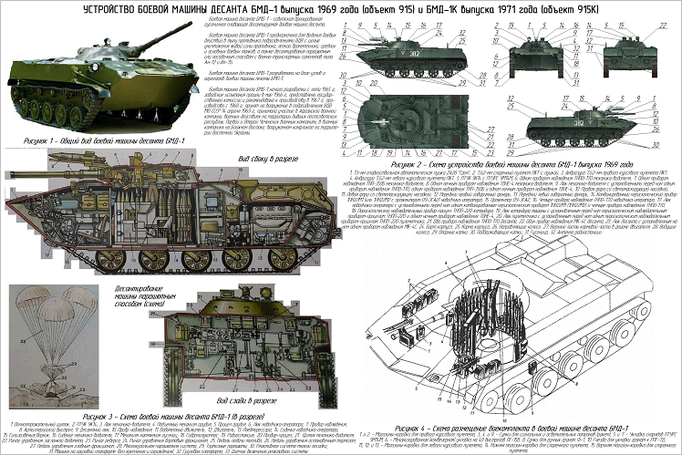 Бмд-1 — боевая машина десантная