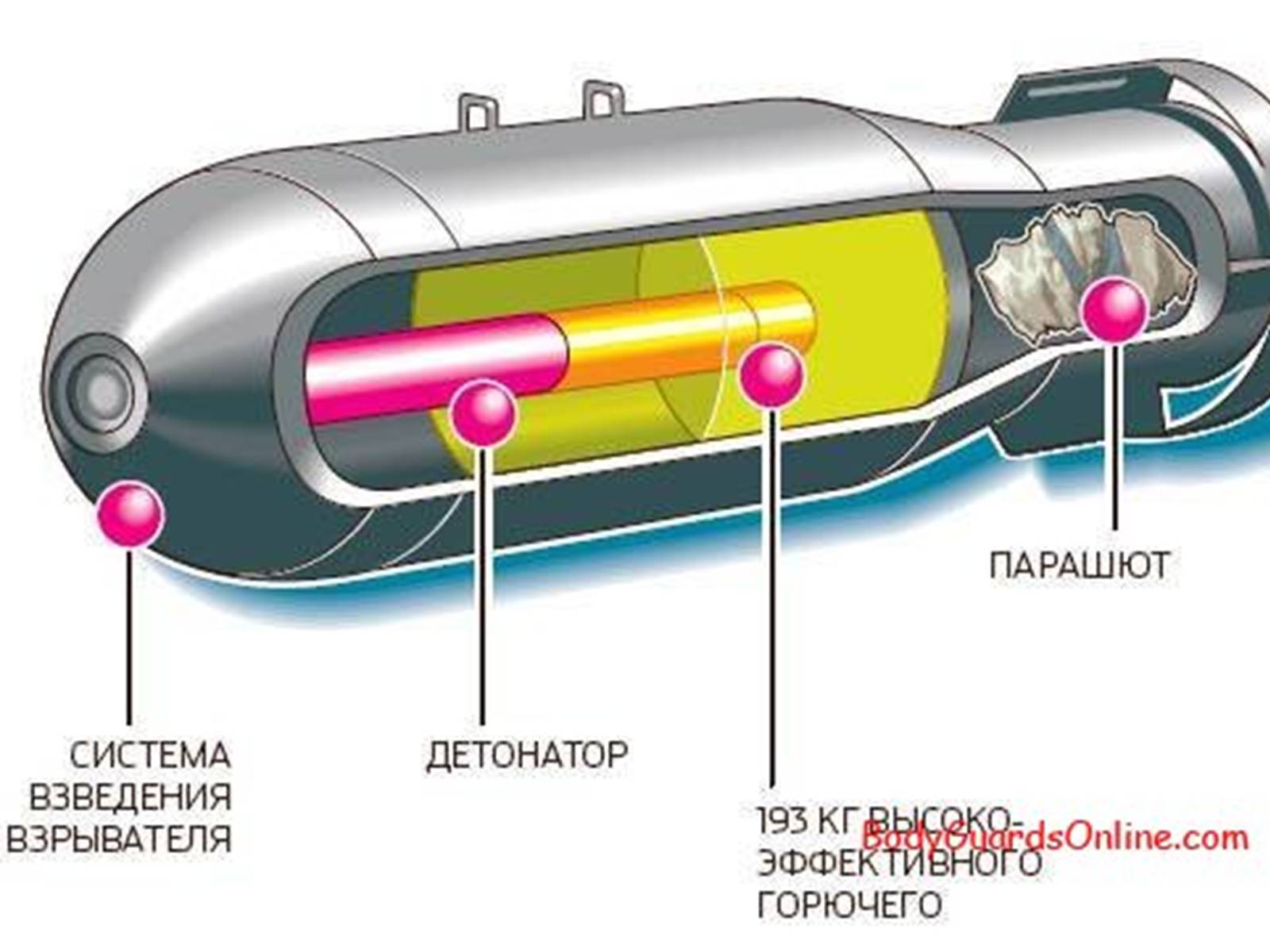 Термобарическая ручная граната рг-60тб