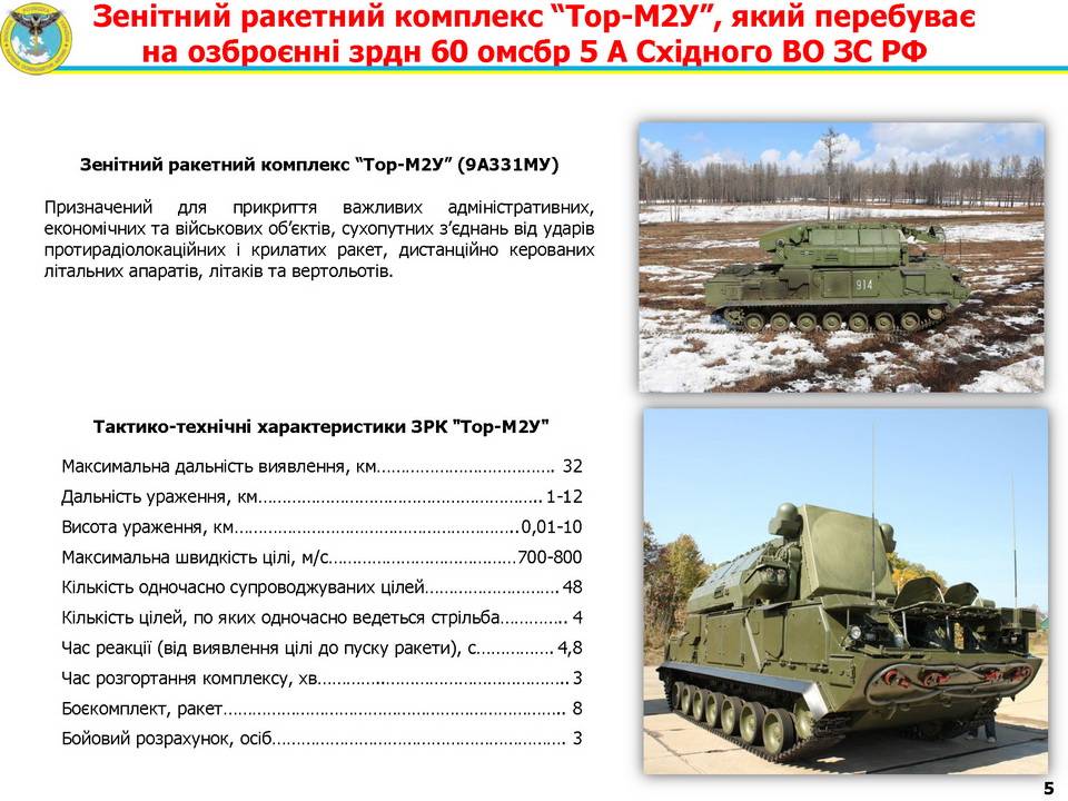 «прошёл обкатку в районах боевых действий»: как модернизируется российский зенитно-ракетный комплекс «тор» — рт на русском