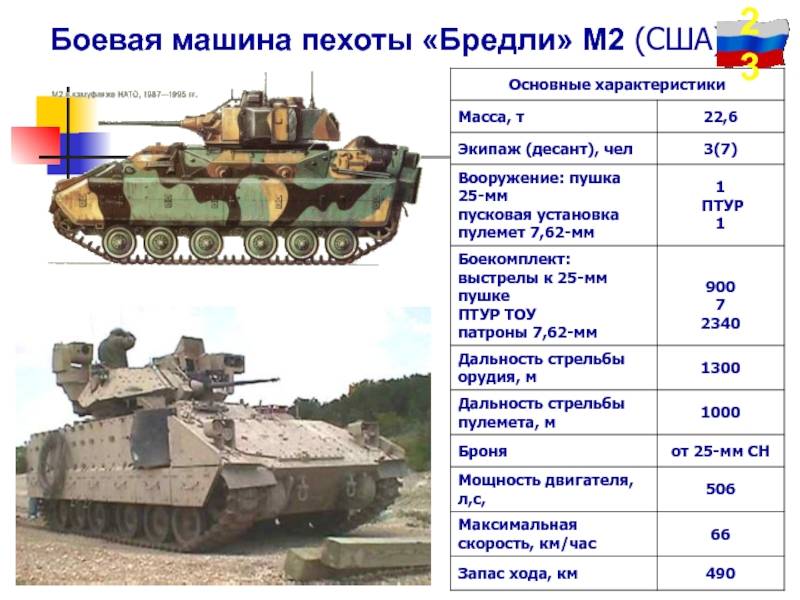Бмд-2 (боевая машина десанта): описание, технические характеристики, вооружение :: syl.ru