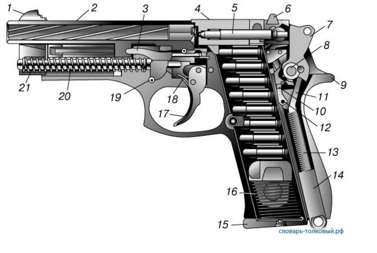 Пистолет беретта боевой, технические свойства и устройство модели