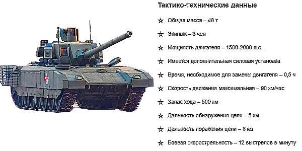 Обзор танка т-14 «армата» | армейский вестник