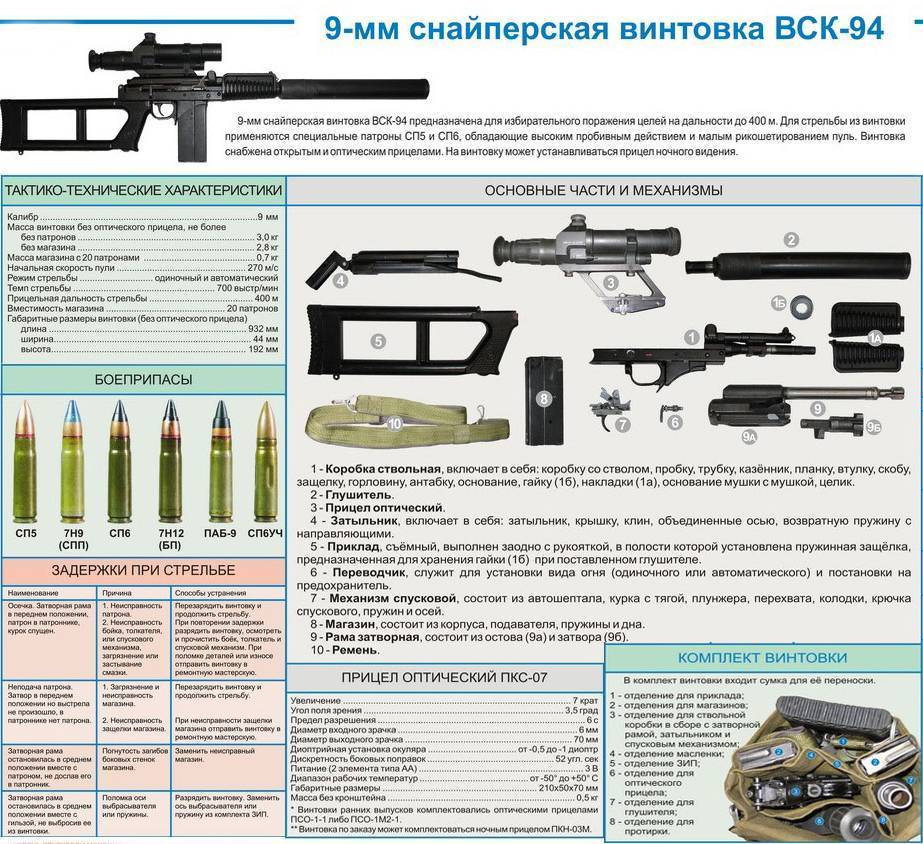 Российская снайперская винтовка СВ-98