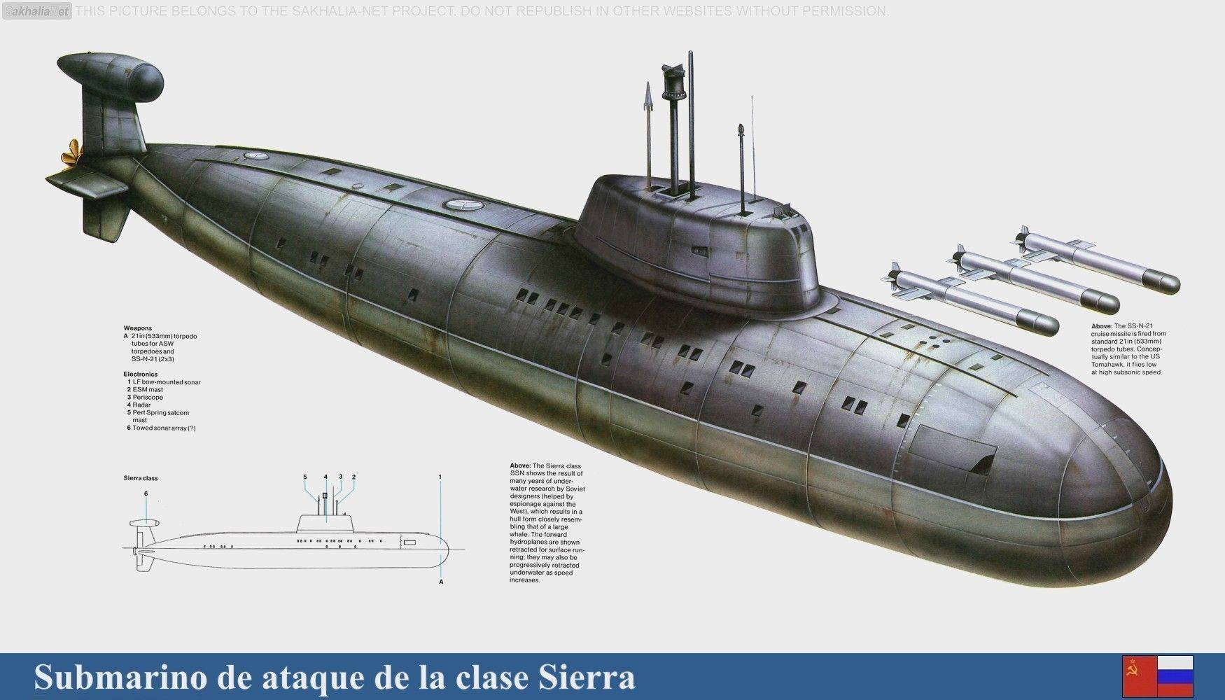 Подводные лодки проекта 945 барракуда: многоцелевые апл типа 945а кондор, технические характеристики (ттх)