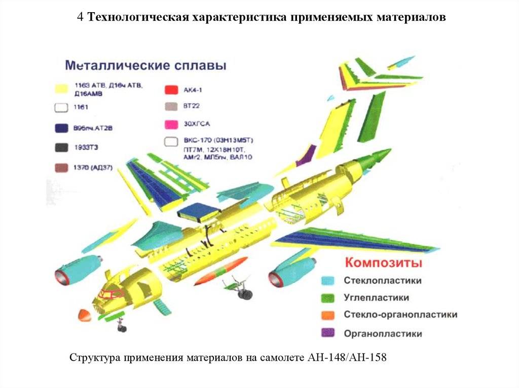 Самолет ан-148: схема салона и характеристики пассажирского ближнемагистрального авиалайнера