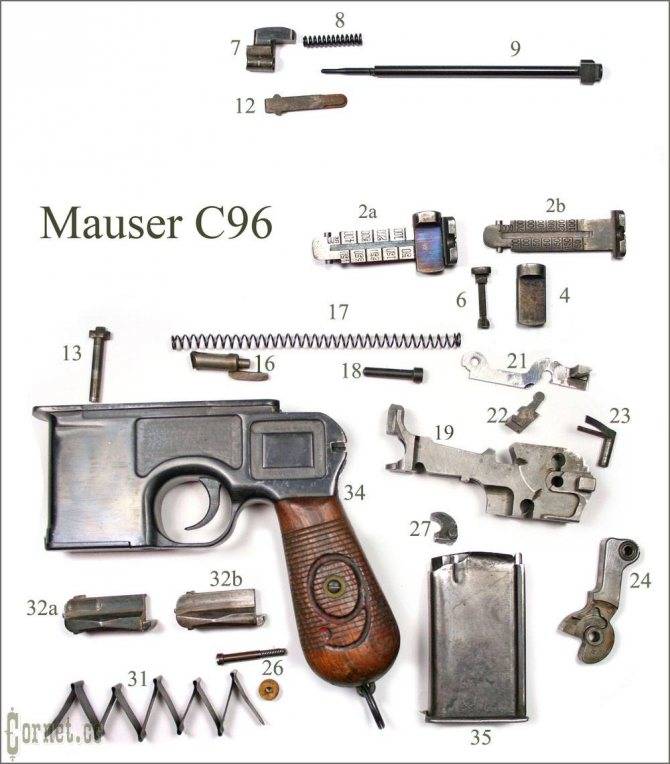 Автоматический пистолет маузер к96 (mauser c96). скандинавский контракт