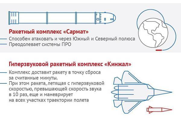 «абсолютное оружие»: в минобороны заявили, что самолёты с гиперзвуковыми ракетами «кинжал» стоят на боевом дежурстве — рт на русском