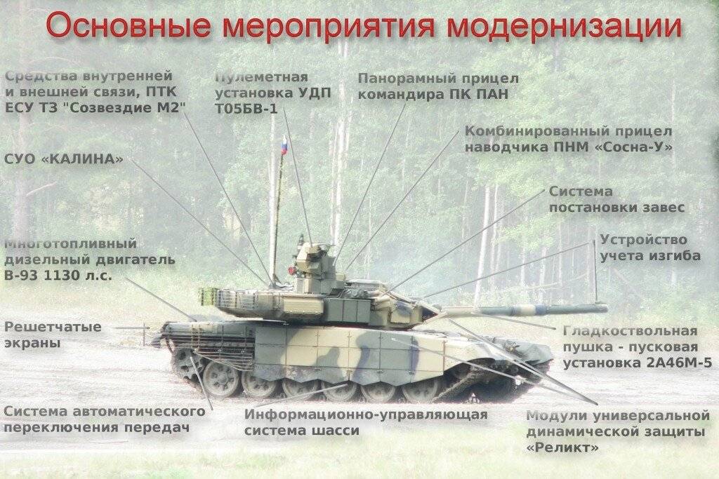 Танк т-90ам (россия). фото, особенности, вооружение, конструкция