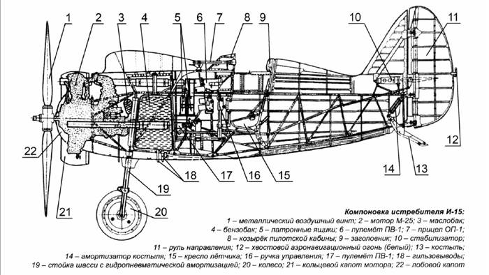 Истребитель и-153 «чайка» - последний советский серийный биплан... - авиаторы и их друзья