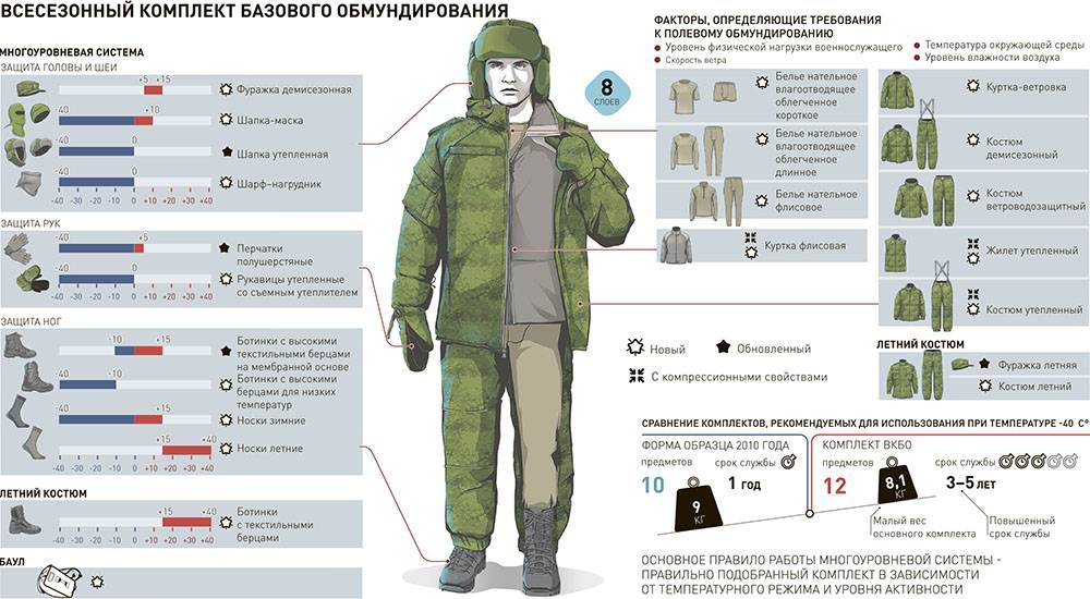 Военная форма российских военнослужащих [солдаты рф]
