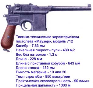 Технические характеристики "маузера к-96". пистолет mauser c-96 - легендарное огнестрельное оружие