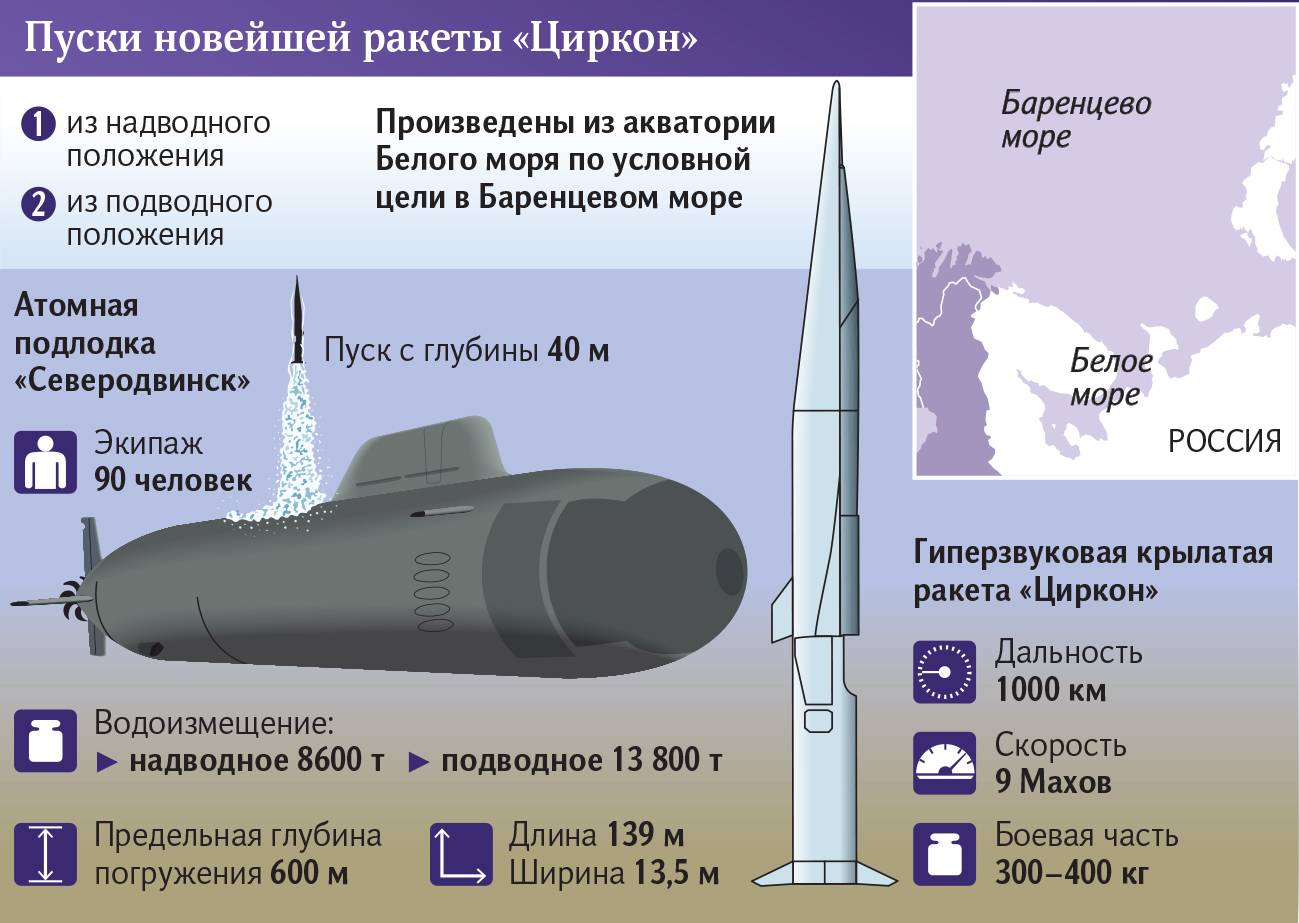 «сдерживать вражеский флот на большом расстоянии»: как ракеты «циркон» и подлодки «ясень-м» усилят вмф россии — рт на русском