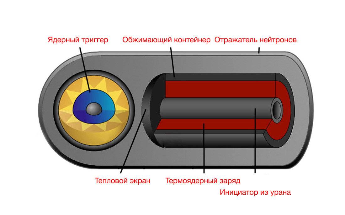 Чертежи водородной бомбы