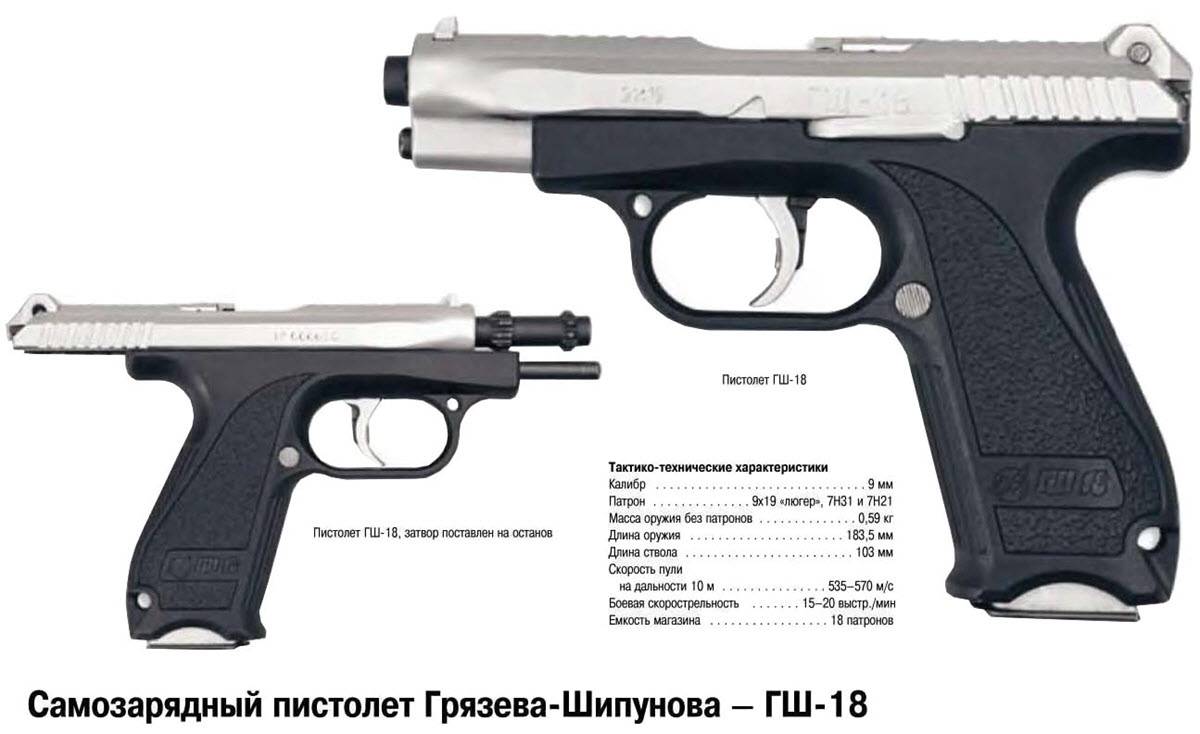 Пистолет гш-18: подробный обзор, конструкция и характеристики ттх