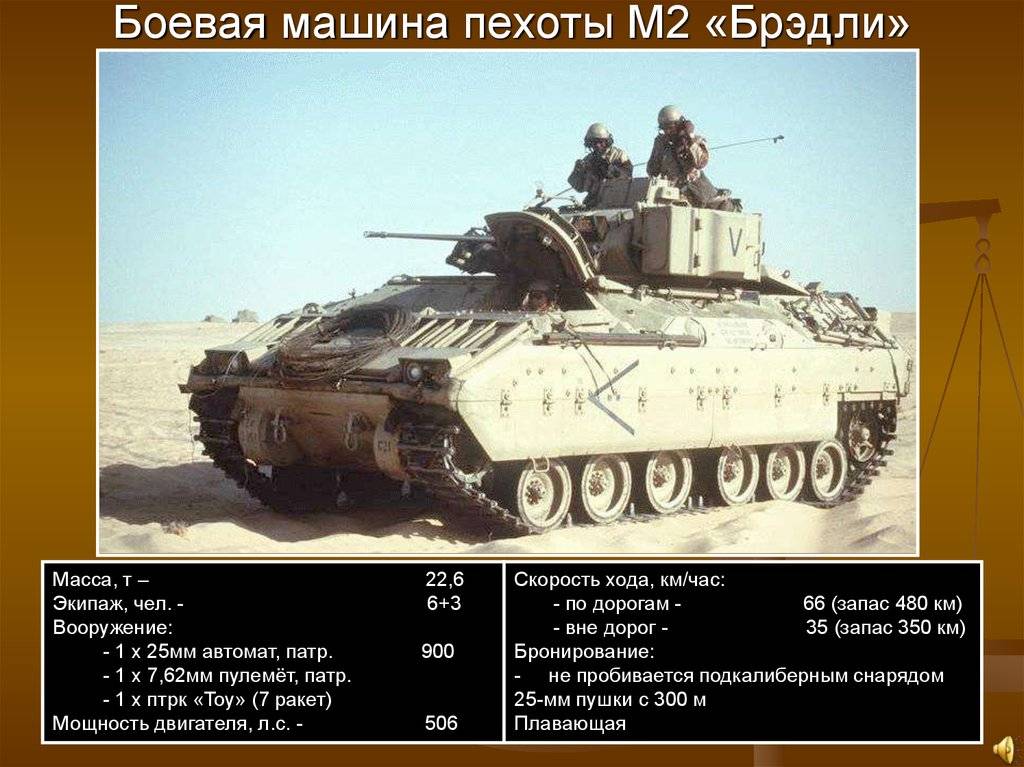 U.s.m2 bradley ifv — каропка.ру — стендовые модели, военная миниатюра