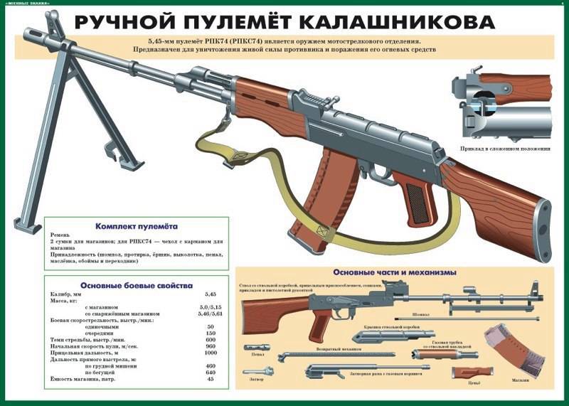 Рпк 16 пулемет - характеристики, фото, ттх