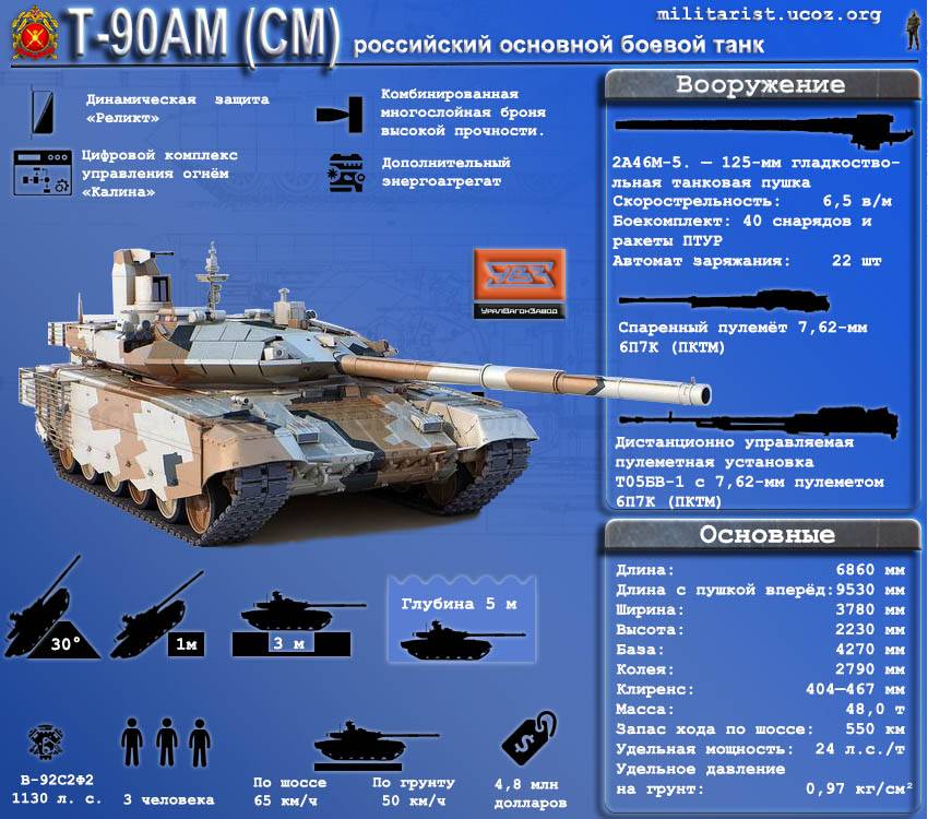 Т-90мс - вики